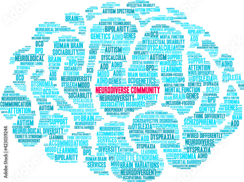 Neurodiverse Community Word Cloud on a white background. 