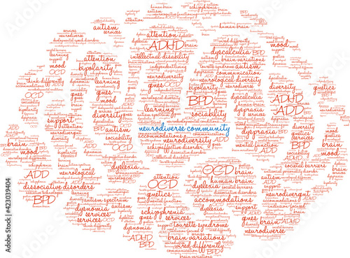 Neurodiverse Community Word Cloud on a white background. 