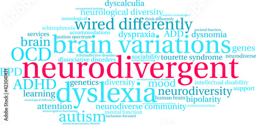 Neurodivergent Word Cloud