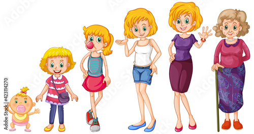 Steps of female growing up