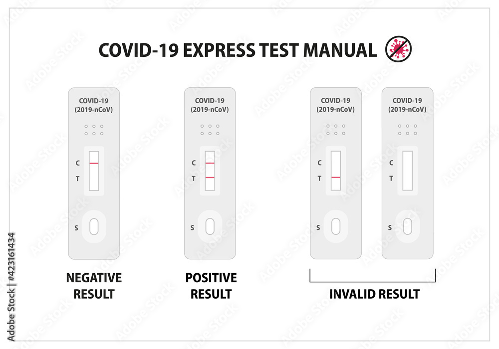 Covid19 rapid test kit manual instruction. Personal express medical test kit result