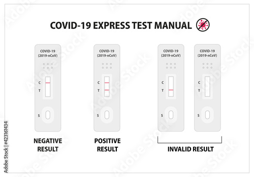 Covid-19 rapid test kit manual instruction. Personal express medical test kit result interpretation. Positive, negative and invalid result. Health care medicine laboratory. Flat vector illustration.