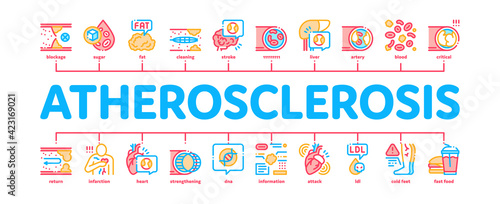Atherosclerosis Vessel Minimal Infographic Banner Vector