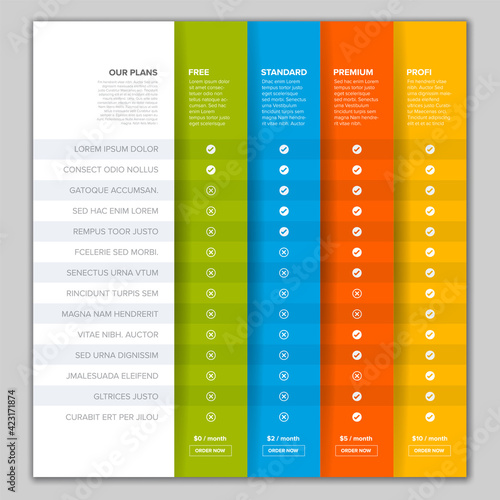 Products versions feature and price list table