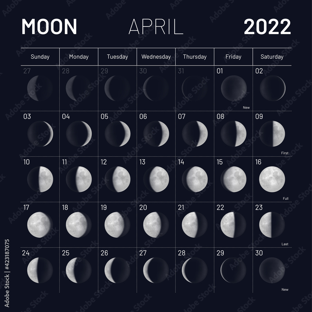 April moon phases calendar on dark night sky. Month cycle planner