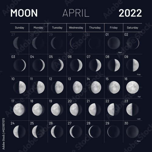 April moon phases calendar on dark night sky. Month cycle planner, astrology schedule template, lunar phases banner, poster, card design vector illustration with realistic moons