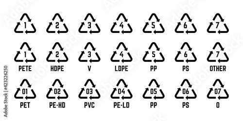 Resin identification code. Food grade plastic sign