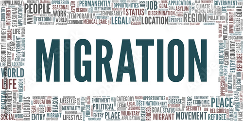 Migration vector illustration word cloud isolated on a white background.