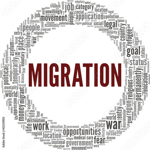 Migration vector illustration word cloud isolated on a white background.