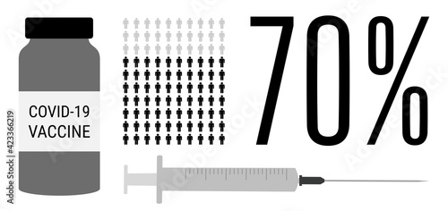 Covid-19 vaccination process. 70 percent of vaccinated population. Coronavirus vaccine people progress.