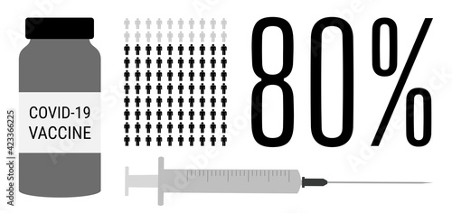Covid-19 vaccination process. 80 percent of vaccinated population. Coronavirus vaccine people progress.