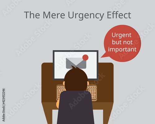 the mere urgency effect that people will be more likely to perform an unimportant but urgent task over an important task