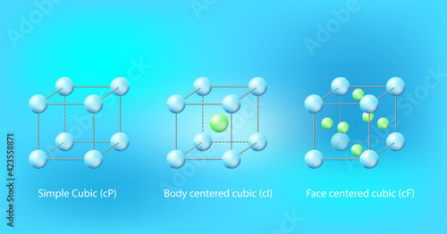 The primitive cubic system (cP) consists of one lattice point on each corner of the cube. 3d illustration chemistry. Vector.