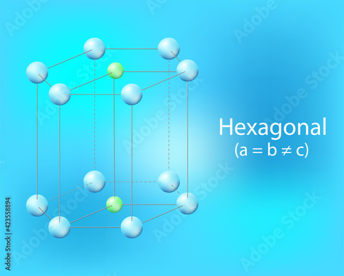 Hexagonal crystal system is based on four crystallographic axes. 3d illustration chemistry. Vector.