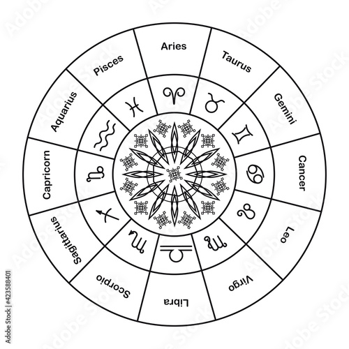 Astrology zodiac signs circle, astrology horoscope circle.