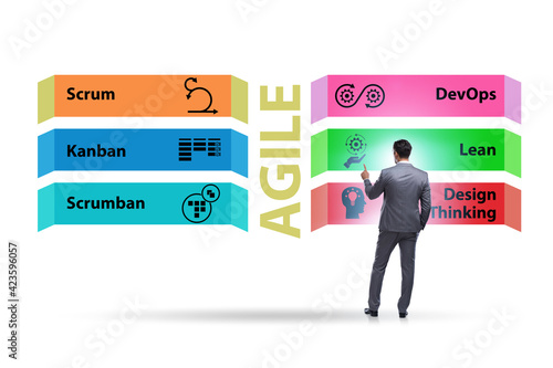 Businessman in various agile methods concept