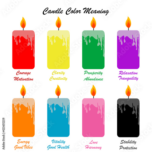 Set of colored candles and color candle meaning