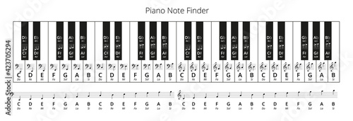 Piano Note Finder