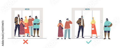 Elevators new normal and social distance for covid prevention concept with people waiting for lift