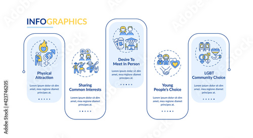 Online dating reasons vector infographic template. Desire to meet in person presentation design elements. Data visualization with 5 steps. Process timeline chart. Workflow layout with linear icons