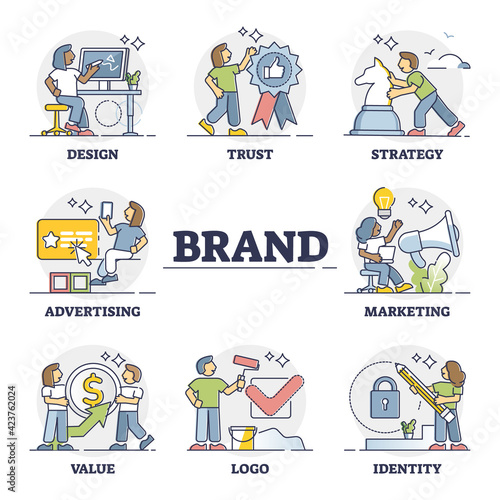 Branding and company identity recognition strategy outline collection set