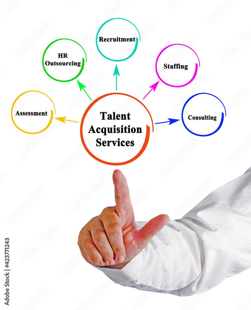 Presenting Five Talent Acquisition Services. Presenting Five Talent Acquisition Services.