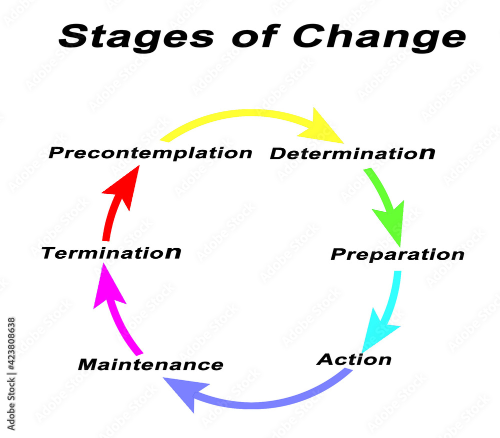 Stages Of Change Public Health