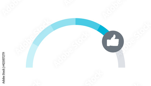 Rating. Satisfaction meter. Scale meter. Minimum to Maximum. Vector illustration concept