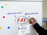  OAT Operational Acceptance Testing written text. Hand holding a marker pen to writeon the white board.