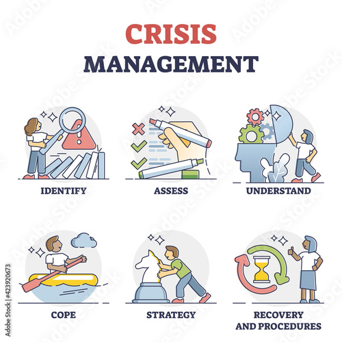 Crisis management strategy steps to solve sudden problem events outline set