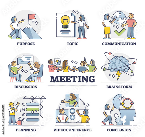Meeting process stages with business project teamwork planning outline set