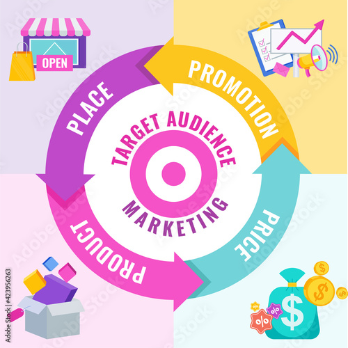 Four 4 PS marketing mix infographic flat vector illustration