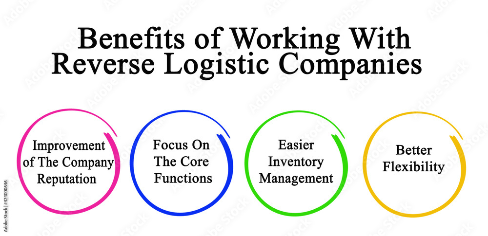 Benefits of Working With Reverse Logistic Companies Benefits of Working With Reverse Logistic Companies