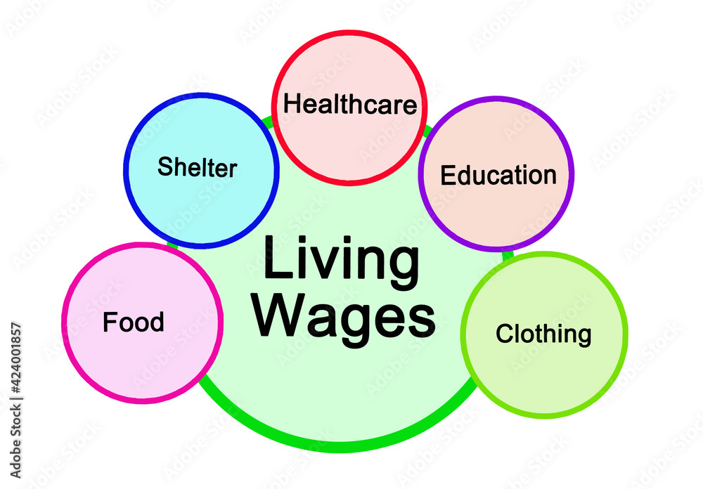 What Living Wages must cover