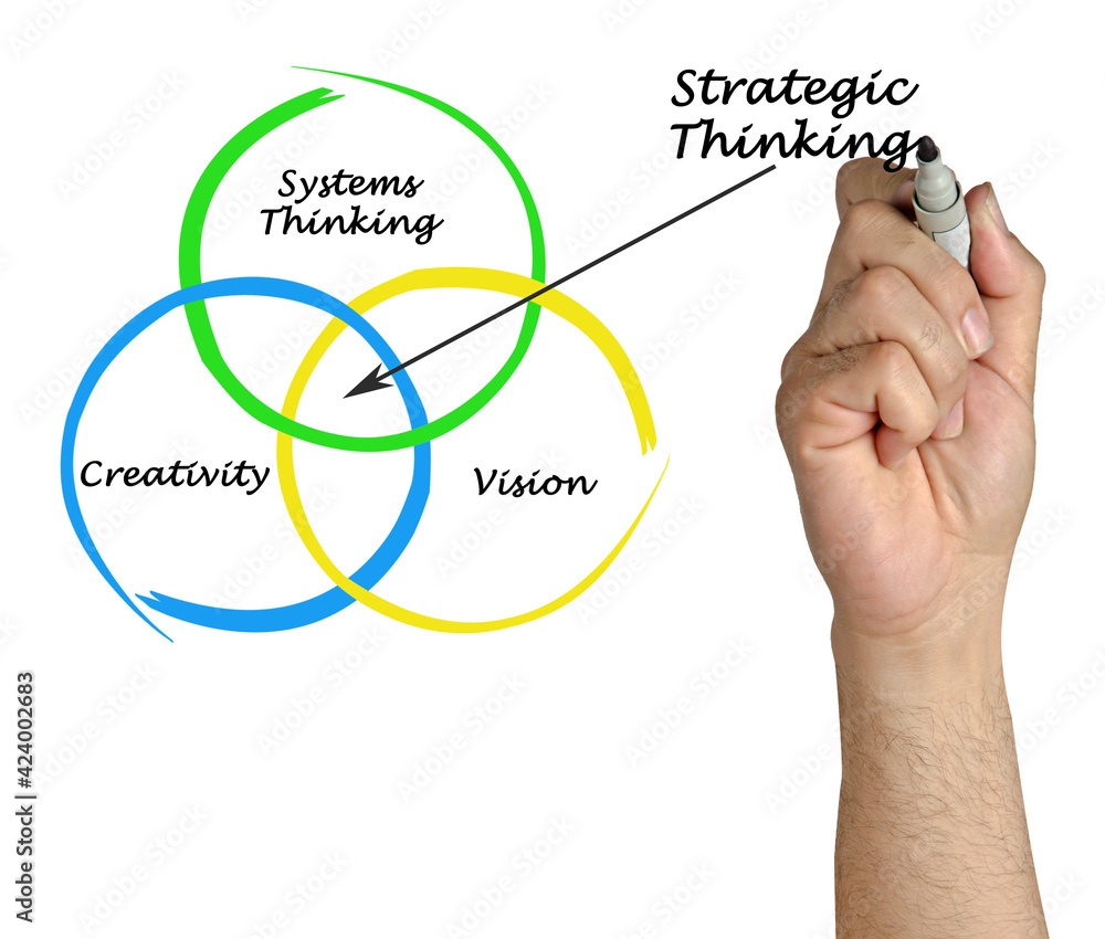 Three elements of Strategic Thinking Three elements of Strategic Thinking