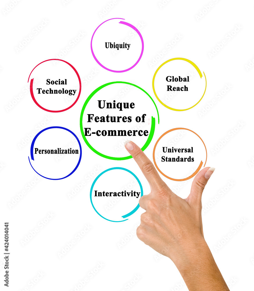Unique Features of E-commerce Unique Features of E-commerce