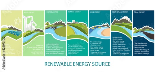 environmental pollution and renewable energy. Vector illustration