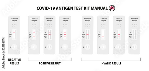 Covid-19 antigen rapid test kit manual. Coronavirus antibody express test instruction: negative, positive and invalid result. Health care, stop corona concept. Flat vector illustration eps 10.
