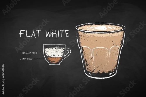 Chalked Flat White coffee recipe