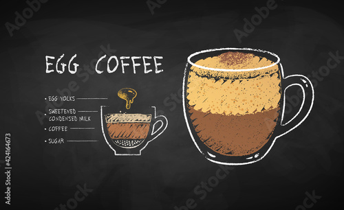Coffee with egg yolks recipe