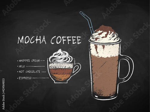 Chalked illustration of Mocha coffee recipe