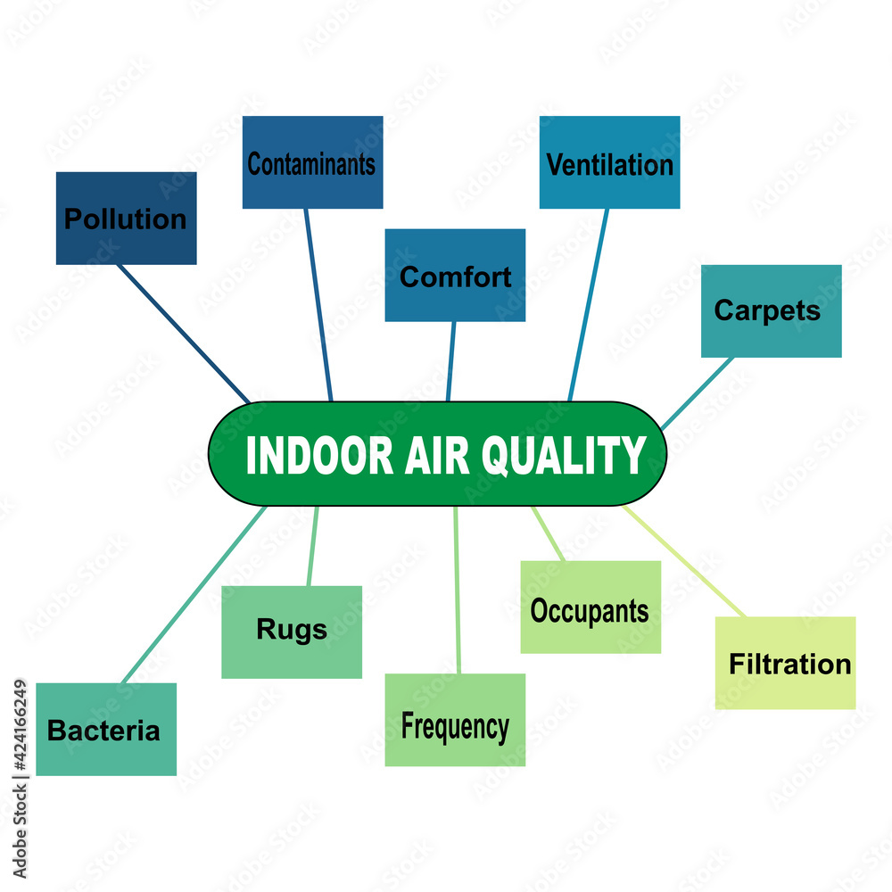Diagram concept with Indoor Air Quality text and keywords. EPS 10 isolated on white background Diagram concept with Indoor Air Quality text and keywords. EPS 10 isolated on white background