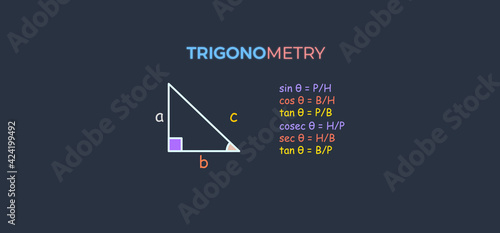Trigonometric Ratios of  Trigonometry On a Cool Delicious Background