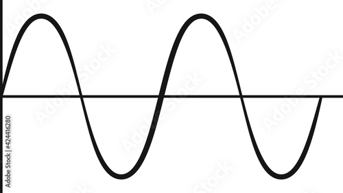 Psychic two wavelength sine wave signal