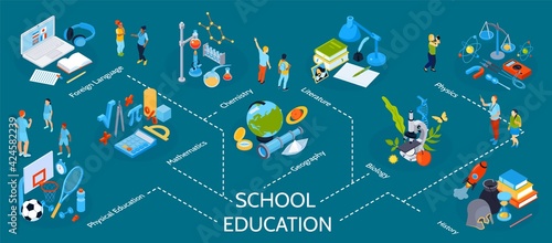 School Education Isometric Infographics