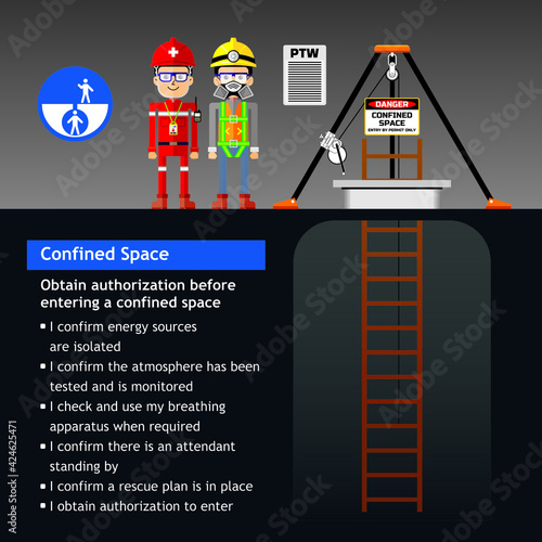 Confined space work safety rules illustration at industry or construction.