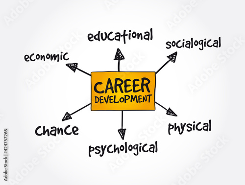 Career development mind map business concept background