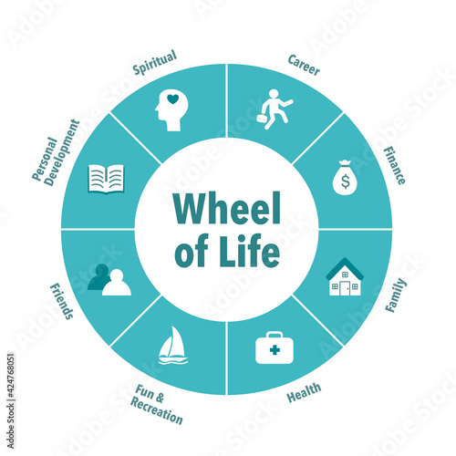 Wheel of life. Coaching tool in blue diagram with icon. Life coaching, life balance concept vector illustration on white background.