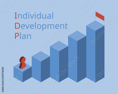 individual development plan (IDP)is a tool to assist employees in career and personal development vector