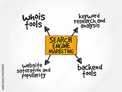 Search engine marketing mind map business concept background